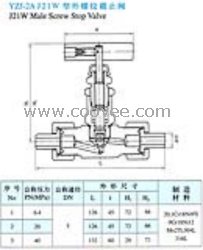 供应YZJ-2A J21W型外螺纹截止阀