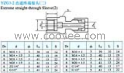 供应YZG3-2直通终端接头(二)(塑料管用)