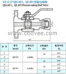 供应YZ12-27 QH.AY1 QJ.AY1型取压球阀