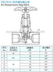 供應(yīng)YZJ-3B J11型內(nèi)螺紋截止閥