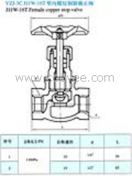 供应YZJ-3C J11W-16T型内螺纹铜制截止阀