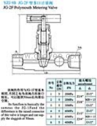 供应YZJ-9B JG-2F型多口计量阀