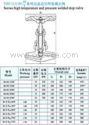 供应YZJ-12A J61H J61Y系列高温高压焊接截止阀