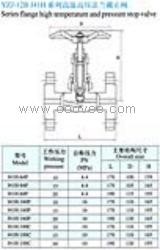 供應(yīng)YZJ-12B J41H系列高溫高壓法蘭截止閥