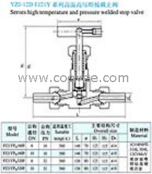 供应YZJ-12D FJ21Y系列高温高压焊接截止阀