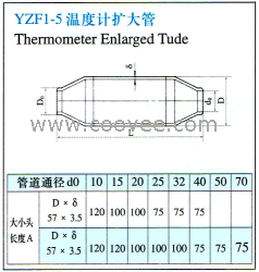 供應YZF1-5溫度計擴大管