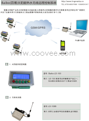 供應(yīng)無(wú)線遠(yuǎn)程集中控制