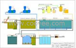 供應生活污水設備