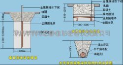 接地工程