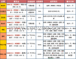 川古留香餐飲 8種加盟級(jí)別 上門免費(fèi)培訓(xùn)