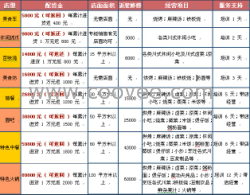 川古留香美食留名满汉 全国招商免费加盟