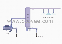 供应涡旋固液分离器