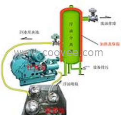 供应油田用浮油收集器