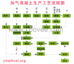 供应加气混凝土整套设备