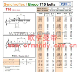 供应德国SYCNHROFLEX/BRECO T10同步带、齿形带