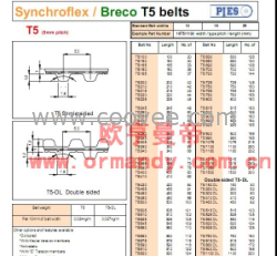 供应SYCNHROFLEX/BRECO T5同步带、齿形皮带