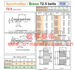 供應(yīng)德國SYCNHROFLEX/BRECO T2.5同步帶、齒形帶