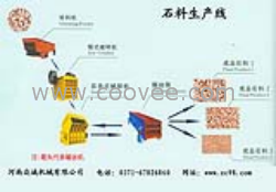 碎石生产线|石料生产线工艺流程|生产线价格13526639667