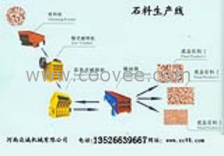 石料生产线|石子生产线|石打石制砂机13526639667