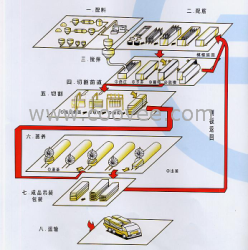 供应加气混凝土设备