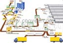 供应加气块设备的详细工艺介绍及价格，群信重工让你们满意
