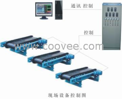 山西配料系统高精度低价格www.xadyck.com