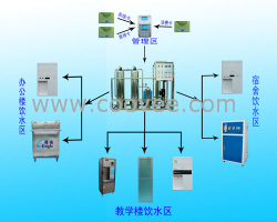 供应山西校园水处理设备 晋城校园直饮水系统 阳泉校园直饮IC卡机