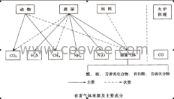 供应畜舍内暗器检测解决方案