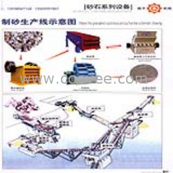 供应四川石料生产线厂家四川碎石生产线价格