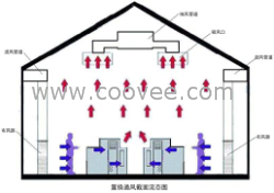 供应鸡舍通风机，鸡舍净化换气设备