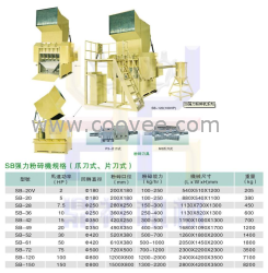 广珠海东深圳东莞清溪黄江樟木头直销各式机械设备破碎机