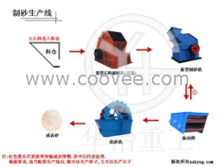 供应制砂生产线