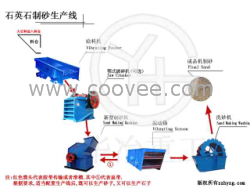 供應(yīng)石英砂生產(chǎn)線