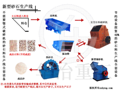 供应新型砂石生产线