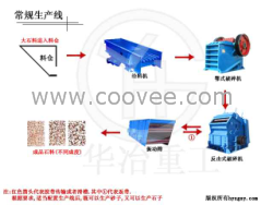 供應(yīng)石料生產(chǎn)線