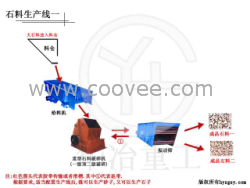 供應新型石料生產線