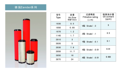 供应【英格索兰】Q-090精密滤芯