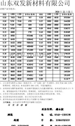 供应彩涂卷