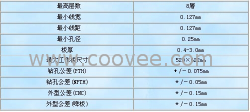 供应PCB线路板，软性板，埋盲孔板等