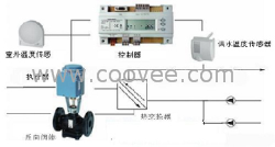 供应西门子电动混装温控阀