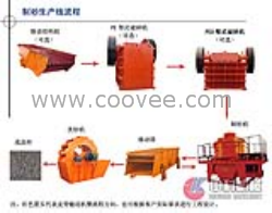 供應(yīng)石打石破碎機/制砂機生產(chǎn)線/制沙生產(chǎn)線lfq