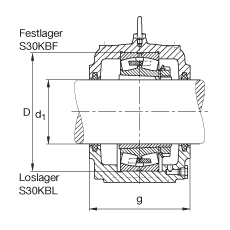 供应直立式轴承座 S3092-H-N-FZ-BL-L + 23092B-K-MB