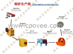 供应制砂生产线|制砂生产线供应商：郑州宏昌机械