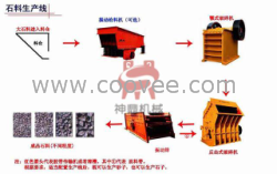 石料生产线，石料生产线设备，河南石料生产线，郑州石料生产线