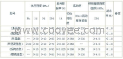 供应辽宁灌浆料沈阳灌浆料大连灌浆料质量保障