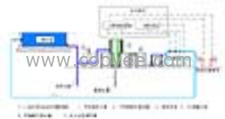 供应绿色游泳池水处理设备_环保游泳池水处理设备_游泳池水处理设备 Z