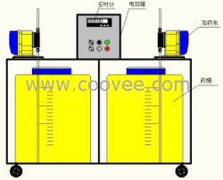 供应电镀自动加药设备