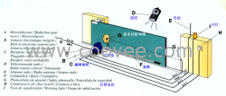 电动趟门机， 法国EA/CL610/1010电动趟门机,1