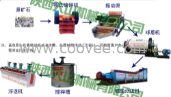 供應金礦選礦設備