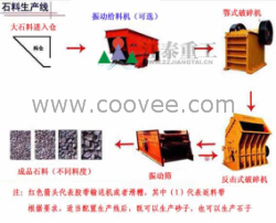 各种石料线工艺    制砂机厂家